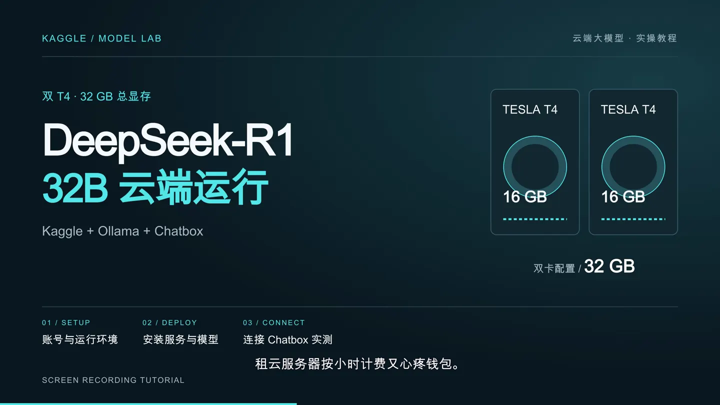 Kaggle 双 T4 模型部署视频封面